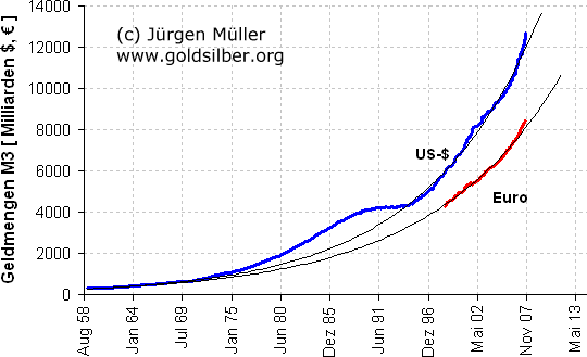 Geldmengenwachstum